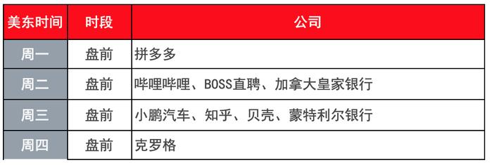 环球下周看点：关注11月非农数据 拼多多和小鹏汽车发布财报