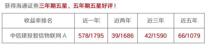 以成长领先 为追光而行|周紫光11月28日重磅新发