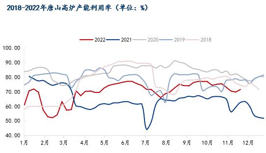 每日钢市：唐山钢坯上涨，下周钢价或偏强运行