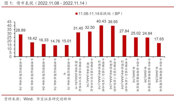 从美国市场经验看债券基金的赎回潮——近期债基市场异常波动事件点评