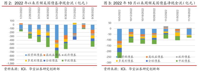 从美国市场经验看债券基金的赎回潮——近期债基市场异常波动事件点评