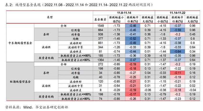 从美国市场经验看债券基金的赎回潮——近期债基市场异常波动事件点评