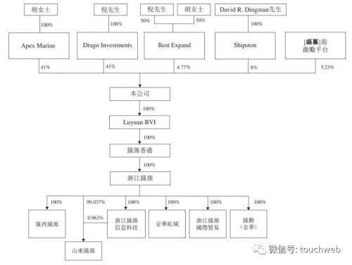 绿源电动车冲刺港股：上半年营收20亿 为倪捷与胡继红夫妻店