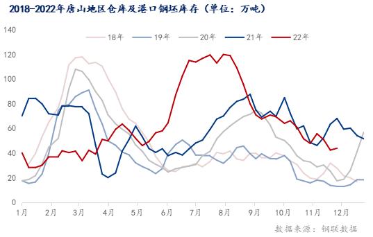 每日钢市：唐山钢坯上涨，下周钢价或偏强运行