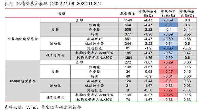 从美国市场经验看债券基金的赎回潮——近期债基市场异常波动事件点评