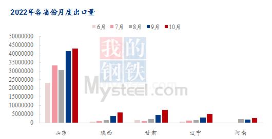 Mysteel解读：10月份鲜苹果出口数据分析