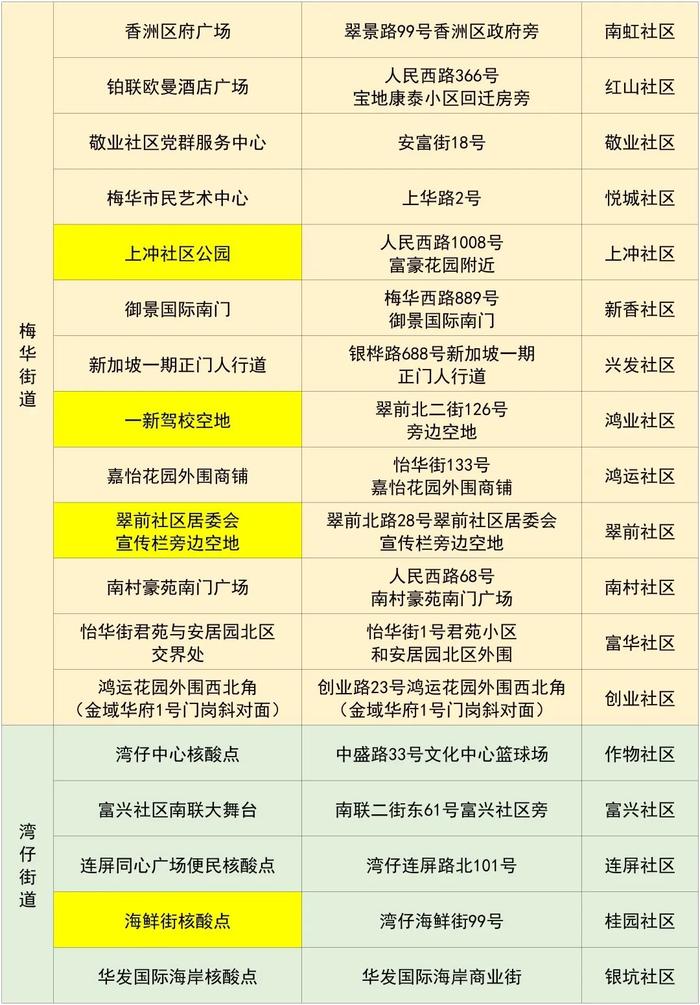 最新来（返）珠健康管理措施（附11月27日珠海便民核酸采样点信息汇总）