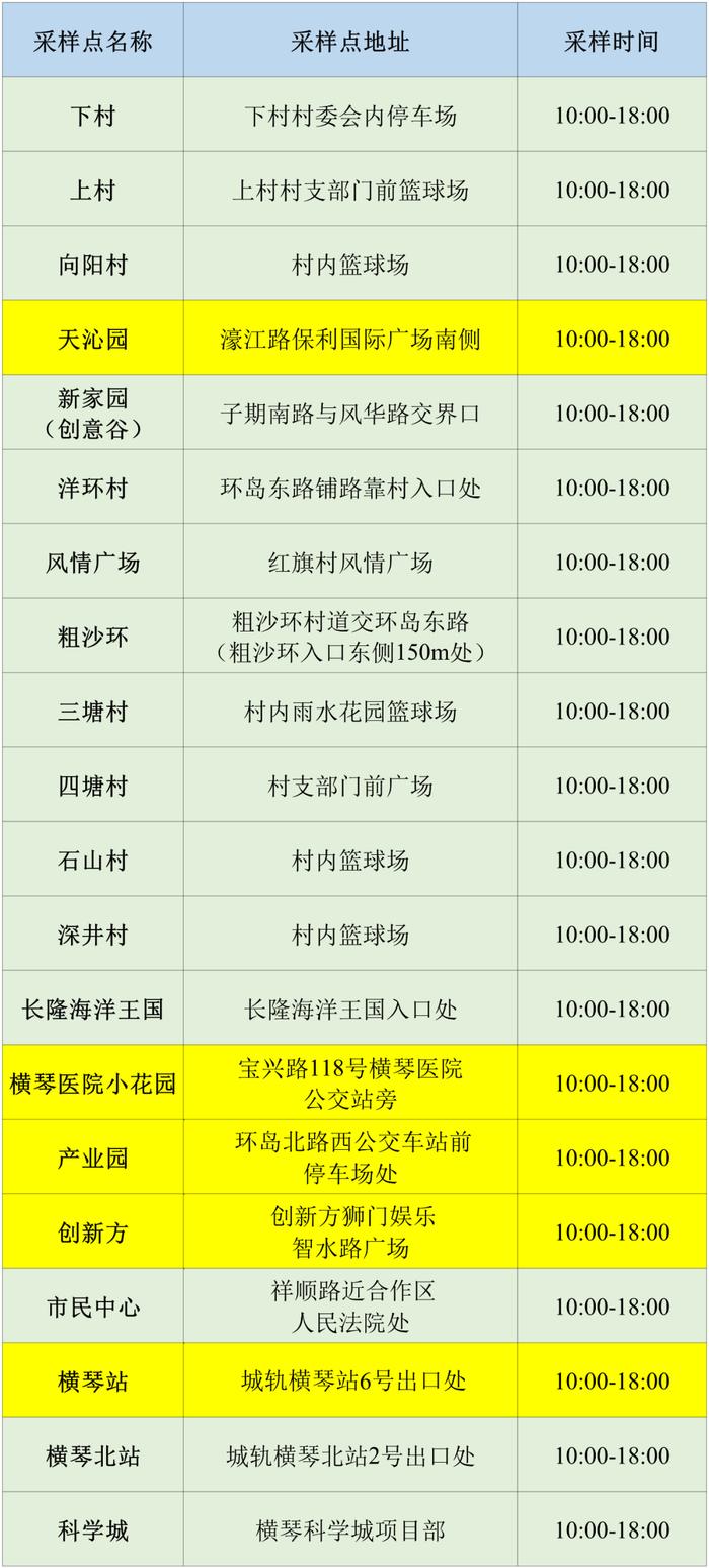 最新来（返）珠健康管理措施（附11月27日珠海便民核酸采样点信息汇总）