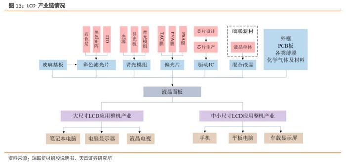 底部拐点来了？电视面板全线涨价叠加世界杯利好效应，机构看好A股两大龙头厂商盈利能力提升