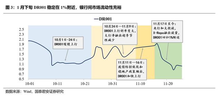 国泰君安：央行全面降准0.25个百分点符合市场预期 当前对政策和宽信用的预期仍主导债市