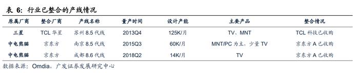 底部拐点来了？电视面板全线涨价叠加世界杯利好效应，机构看好A股两大龙头厂商盈利能力提升