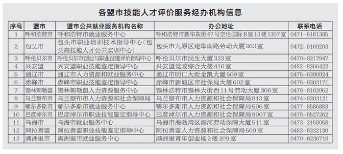 内蒙古自治区就业政策微课堂技能人才评价政策问答