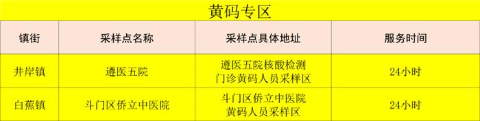 最新来（返）珠健康管理措施（附11月27日珠海便民核酸采样点信息汇总）