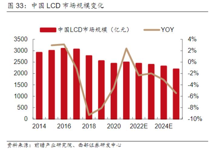 底部拐点来了？电视面板全线涨价叠加世界杯利好效应，机构看好A股两大龙头厂商盈利能力提升