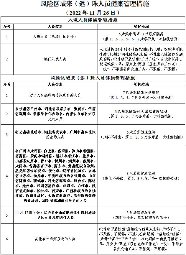 最新来（返）珠健康管理措施（附11月27日珠海便民核酸采样点信息汇总）