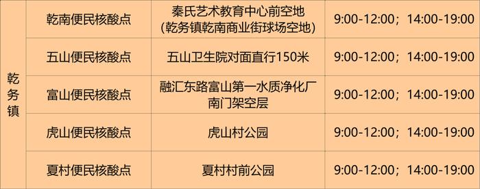 最新来（返）珠健康管理措施（附11月27日珠海便民核酸采样点信息汇总）