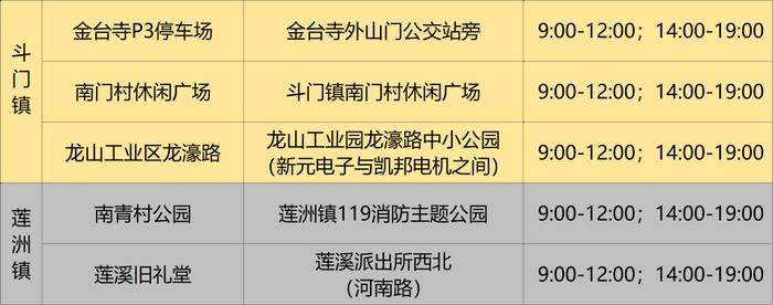 最新来（返）珠健康管理措施（附11月27日珠海便民核酸采样点信息汇总）