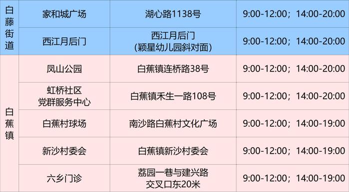 最新来（返）珠健康管理措施（附11月27日珠海便民核酸采样点信息汇总）