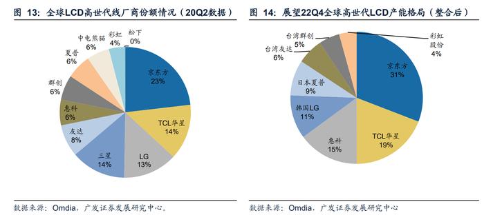 底部拐点来了？电视面板全线涨价叠加世界杯利好效应，机构看好A股两大龙头厂商盈利能力提升