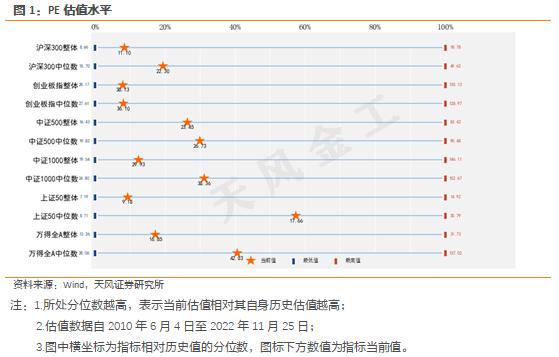 天风·金工 | 量化择时周报：赚钱效应指标继续为正，保持积极！