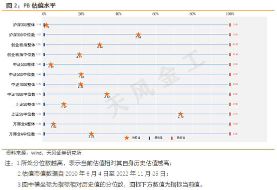 天风·金工 | 量化择时周报：赚钱效应指标继续为正，保持积极！