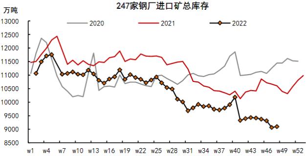 铁矿石现实需求仍较弱 内矿供给难以回补