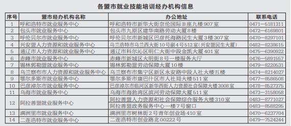 内蒙古自治区就业政策微课堂就业技能培训政策问答