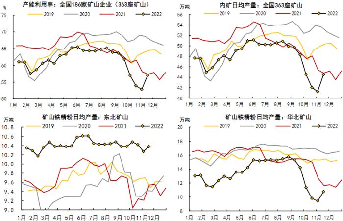 铁矿石现实需求仍较弱 内矿供给难以回补