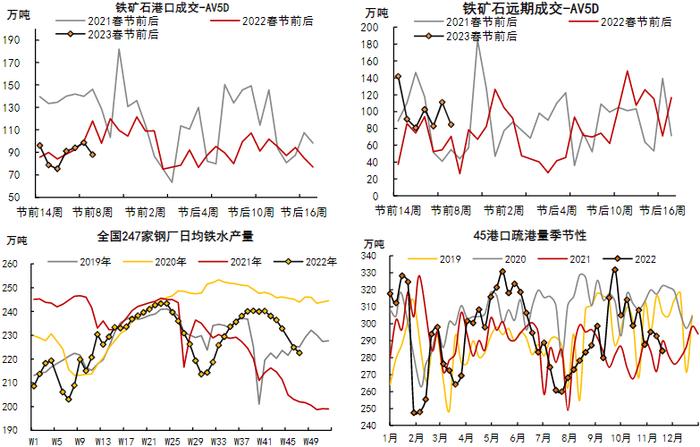 铁矿石现实需求仍较弱 内矿供给难以回补