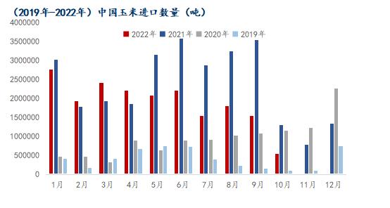 Mysteel解读：10月我国粮食进口现状及玉米替代进口分析