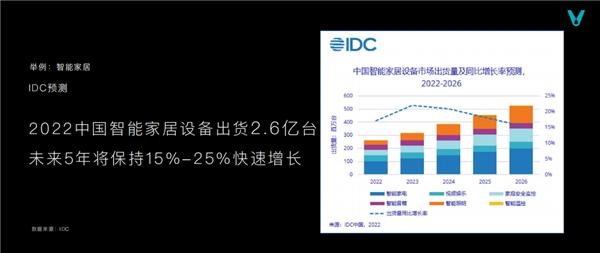 政策助推经济恢复，加盟全屋智能成代理商首选