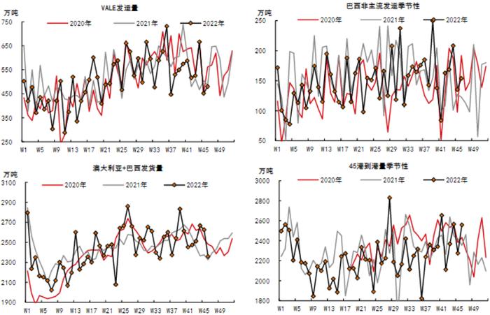 铁矿石现实需求仍较弱 内矿供给难以回补