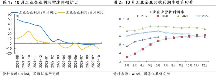 【国海策略】设备制造业利润持续回升，煤炭加工行业盈利仍具韧性——2022年10月工业企业利润数据点评