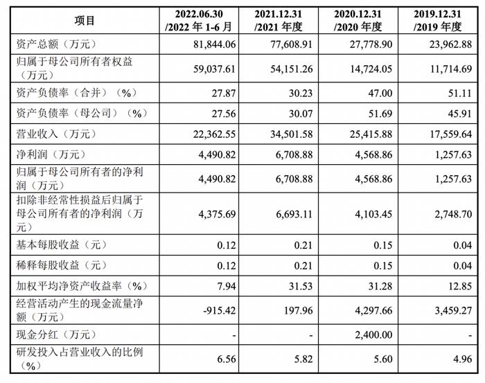 珂玛科技IPO：部分服务价格每年下滑超30%，供应商依赖境外