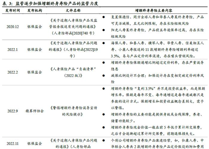 稳赚不赔？终身复利3.5%？这类保险产品火了，这些tips要注意