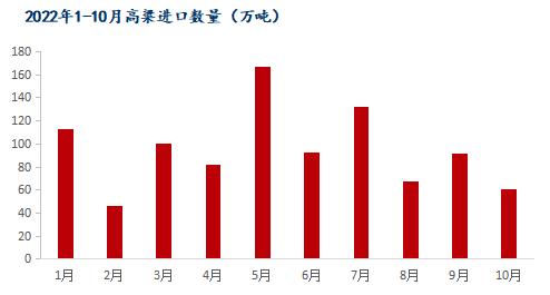 Mysteel解读：10月我国粮食进口现状及玉米替代进口分析