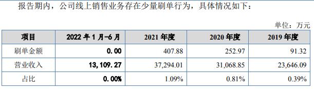 苏州丝绸企业太湖雪IPO：直播带货收入缩减 曾存在刷单行为