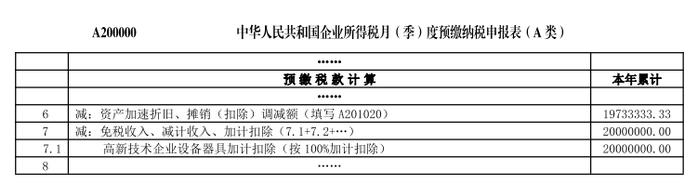 @高新技术企业，四个案例助您了解设备、器具税前扣除优惠政策