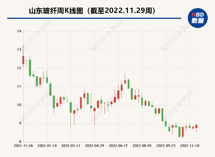 山东玻纤出售100斤左右铑粉狂赚1.07亿元    比第三季度净利润还高