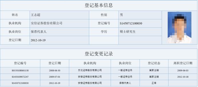 安信证券及2保代被监管警示 保荐野风药业履职不到位