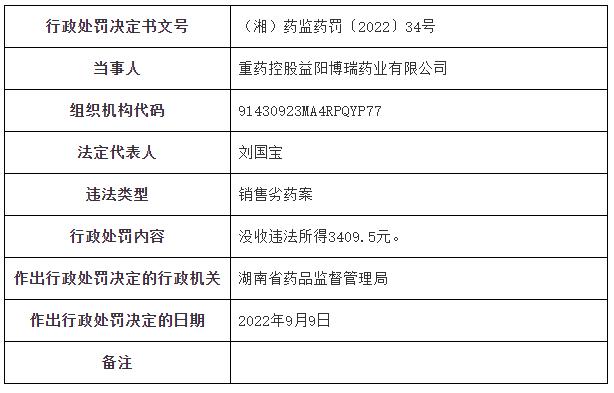 湖南省药品监督管理局关于重药控股益阳博瑞药业有限公司的行政处罚信息