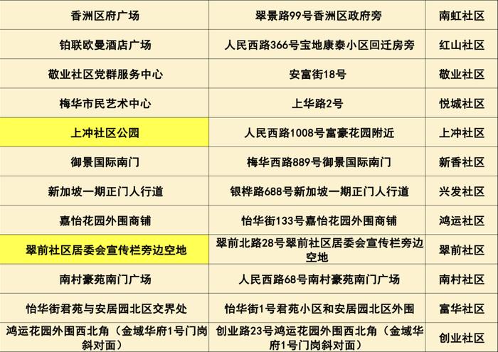 最新来（返）珠健康管理措施（附11月29日珠海便民核酸采样点信息汇总）