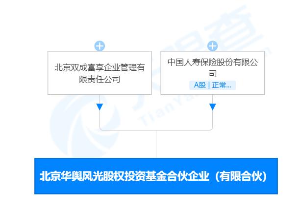 快讯丨中国人寿投资成立私募基金 注册资本100亿元