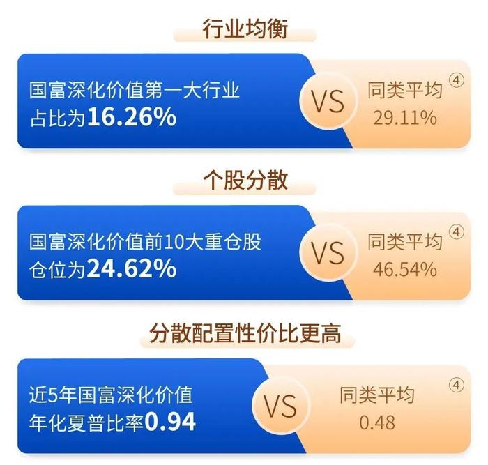 5年前3200点启航，任职回报超180%，大满贯基金经理是如何炼成的？