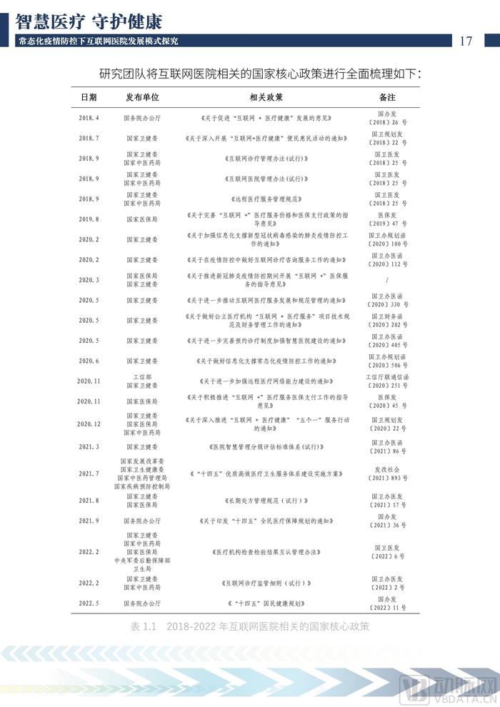 上海交通大学：2022中国互联网医院发展调研报告