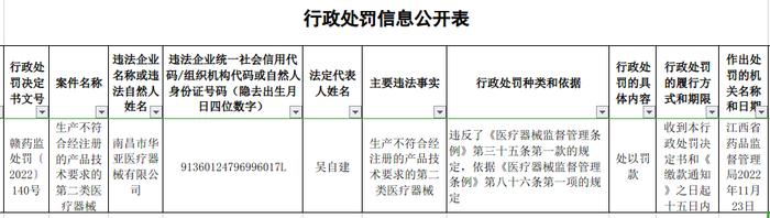 江西省药监局关于南昌市华亚医疗器械有限公司的行政处罚信息