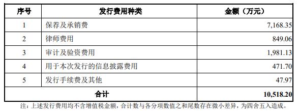 破发股天源环保拟发不超10亿可转债 去年底上市募12亿