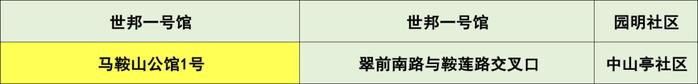 最新来（返）珠健康管理措施（附11月29日珠海便民核酸采样点信息汇总）