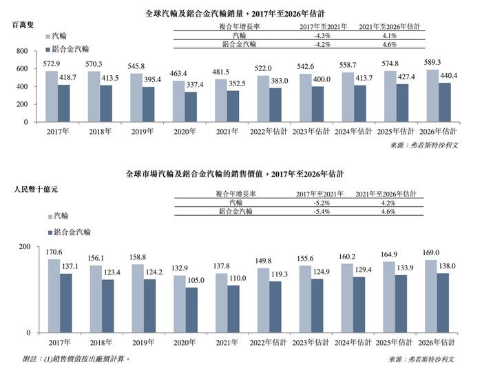 新股解读丨行业步入低增长时代，步阳国际（02457）还能获得资本青睐吗？