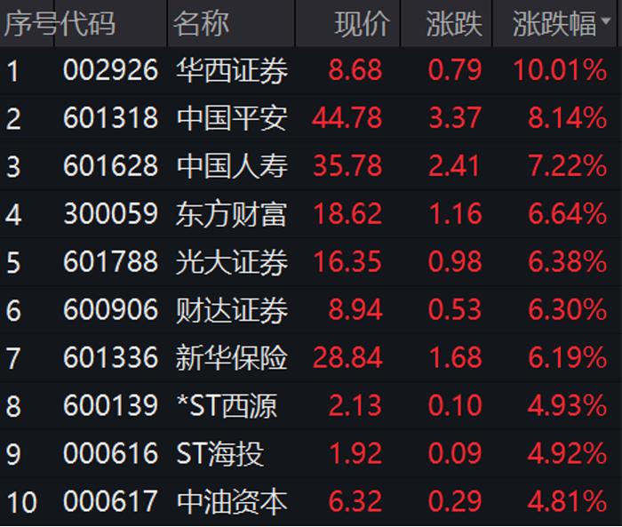 信号来了？国务院印发重磅文件，疫苗股尾盘暴涨！茅台、银行茅、券茅大涨，原因找到了！